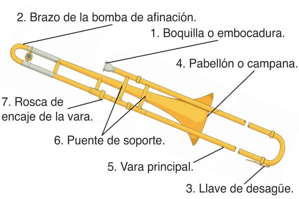 partes del trombón