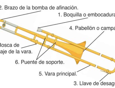 partes del trombón