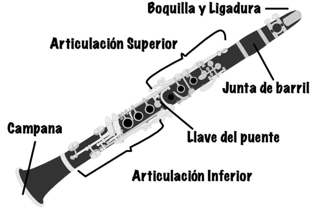 partes del clarinete